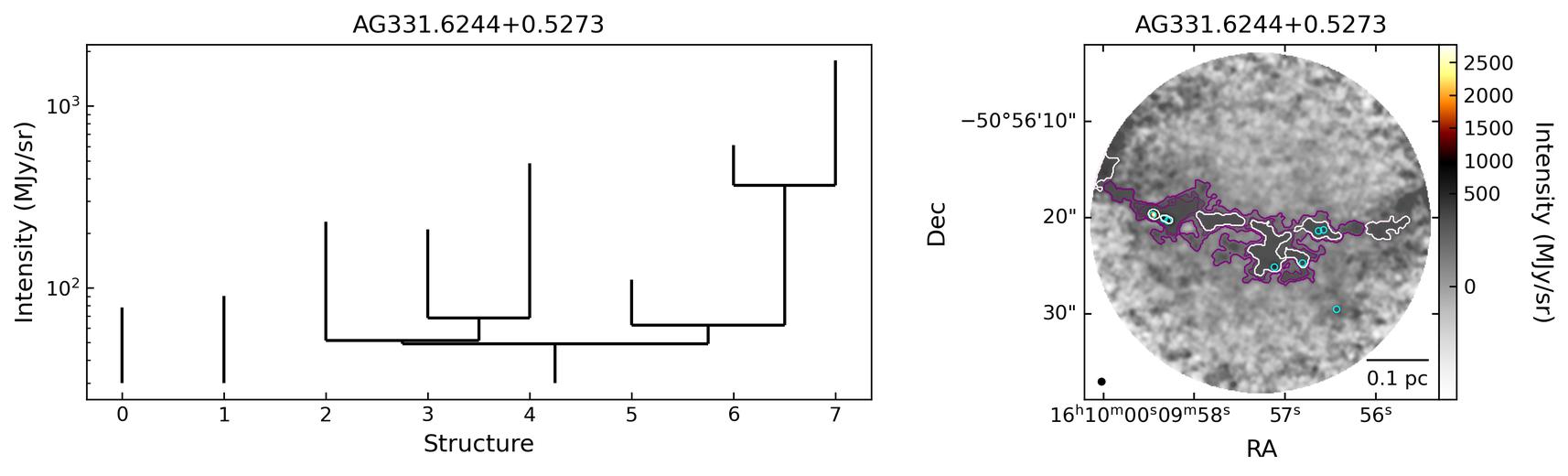 802291_AG331.6244+0.5273